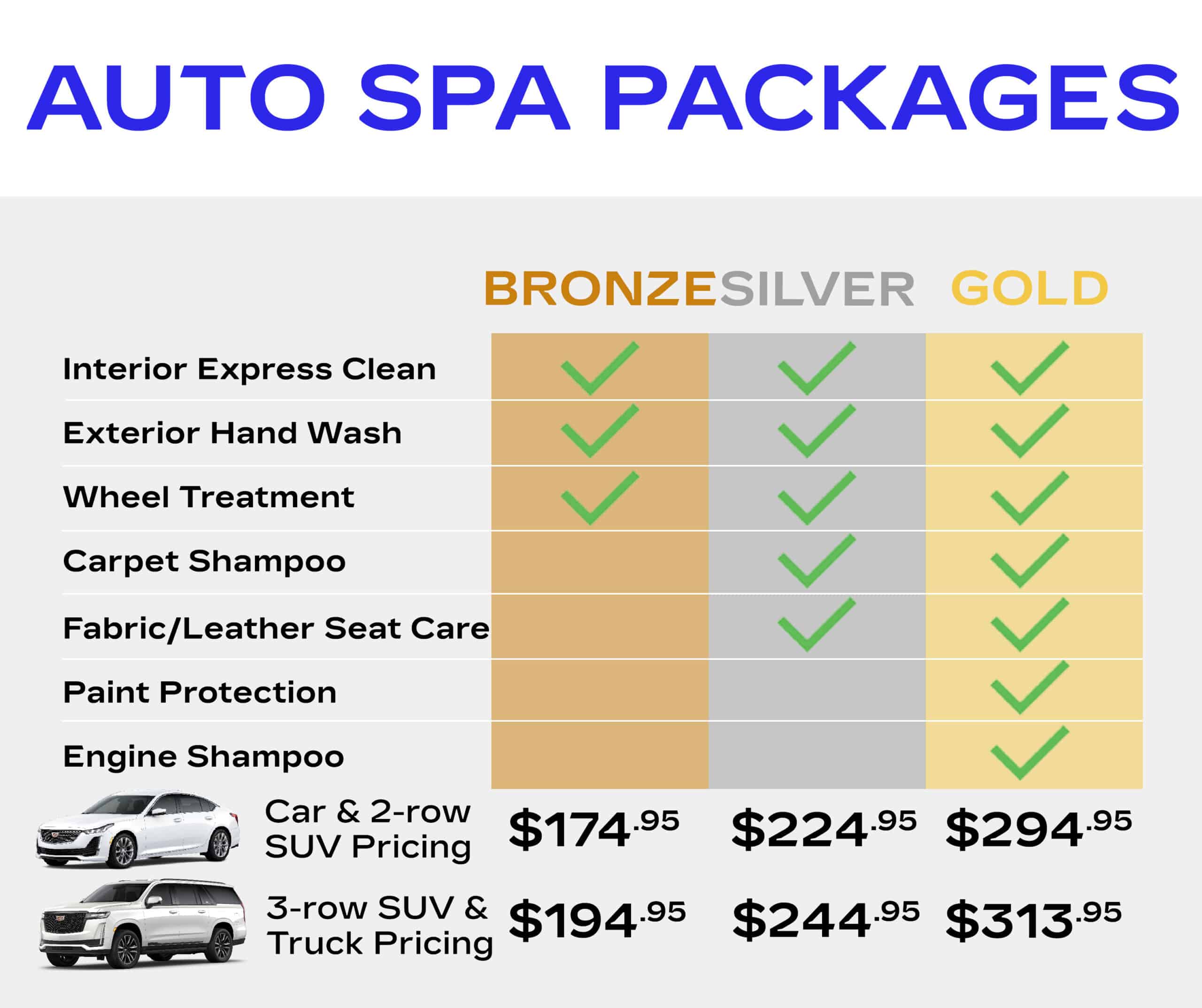 Auto spa packages chart showing Bronze, Silver, Gold services and pricing for cars, SUVs, and trucks.